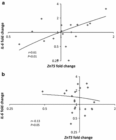 Fig. 3