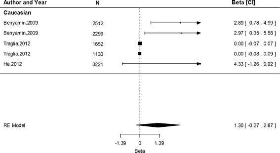 Fig. 5