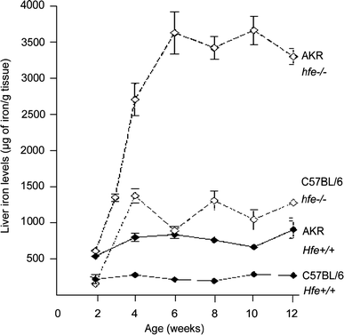 Fig. 1