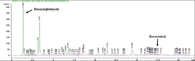 Fig. 1