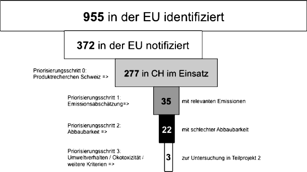 Abb. 1