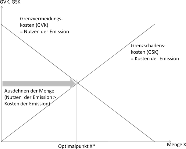 Abb. 1