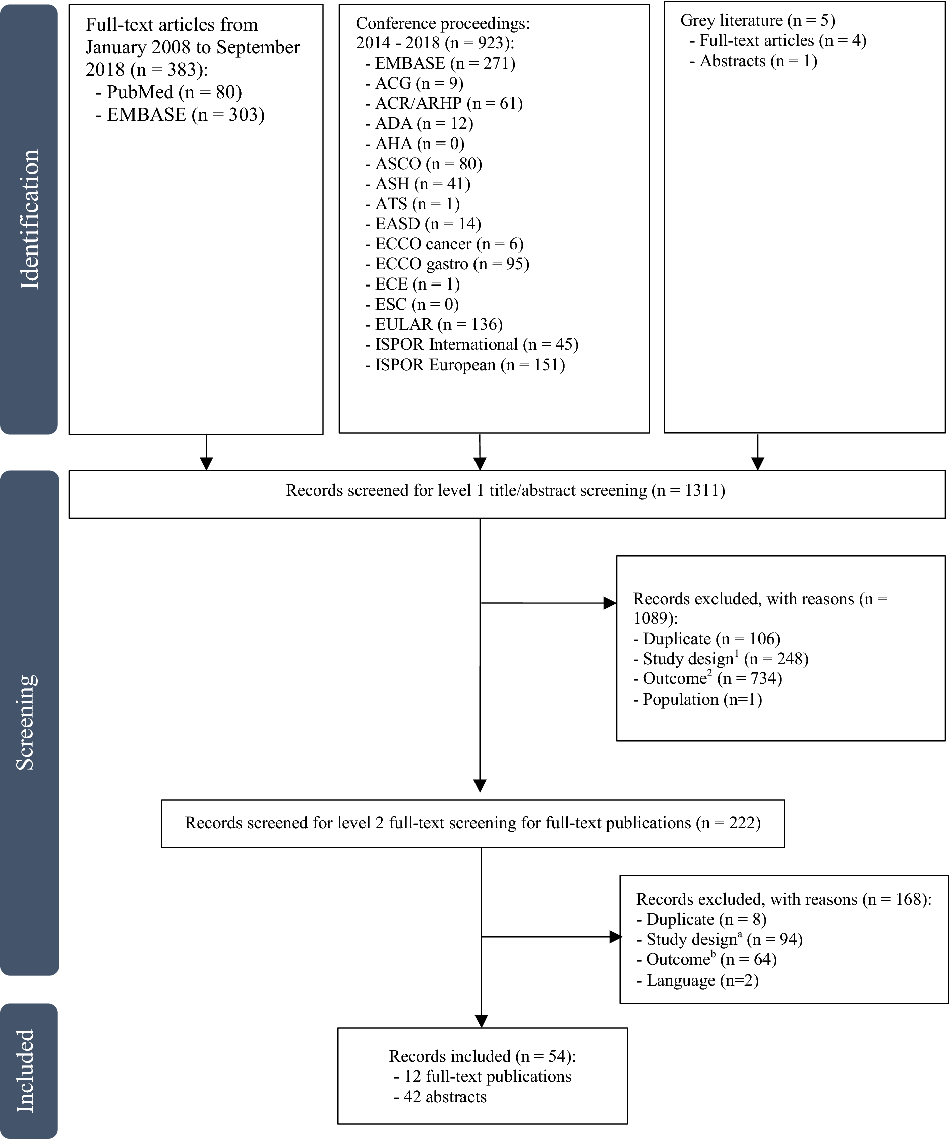 März Verfärben ecco 2014 abstracts Pfand