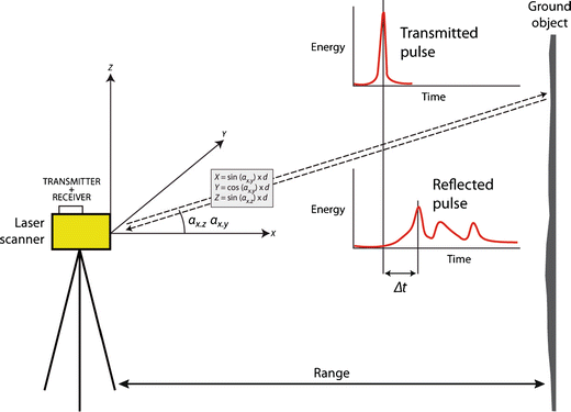 Figure 1 | Using Terrestrial Laser Scanning for the Recognition and  Promotion of High-Alpine Geomorphosites | SpringerLink