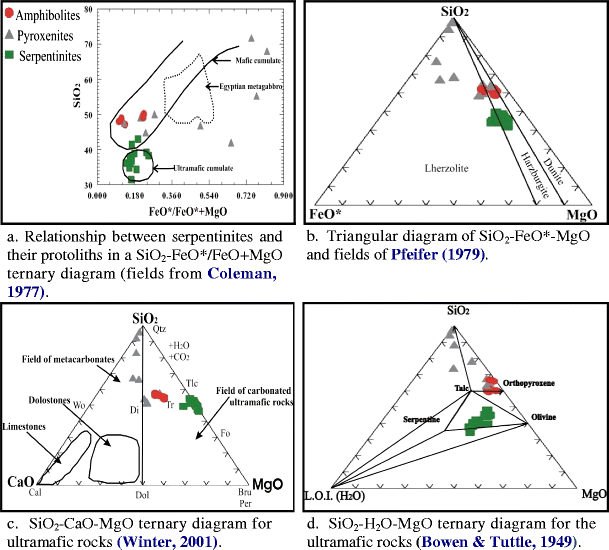 ultramafic ternary diagram ultramafic ternary diagram