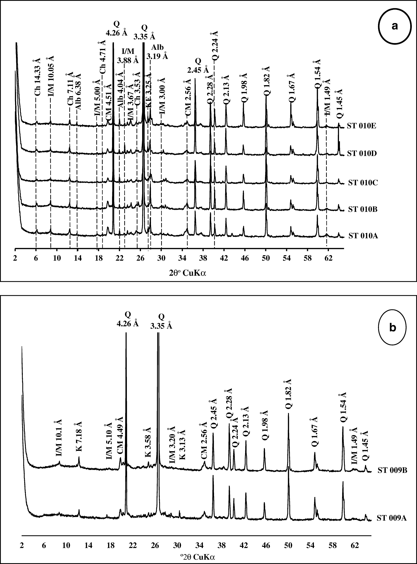 Figure 9 Occurrences And Characterisation Of Textural And Mineralogical Heterogeneities In Analogue Reservoir Sandstones Case Study Of The Onshore Central Sarawak Nw Borneo Springerlink