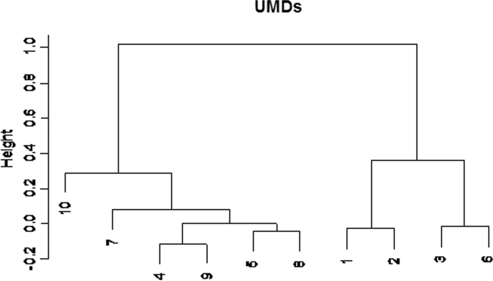 12520_2023_1862_Fig5_HTML.png