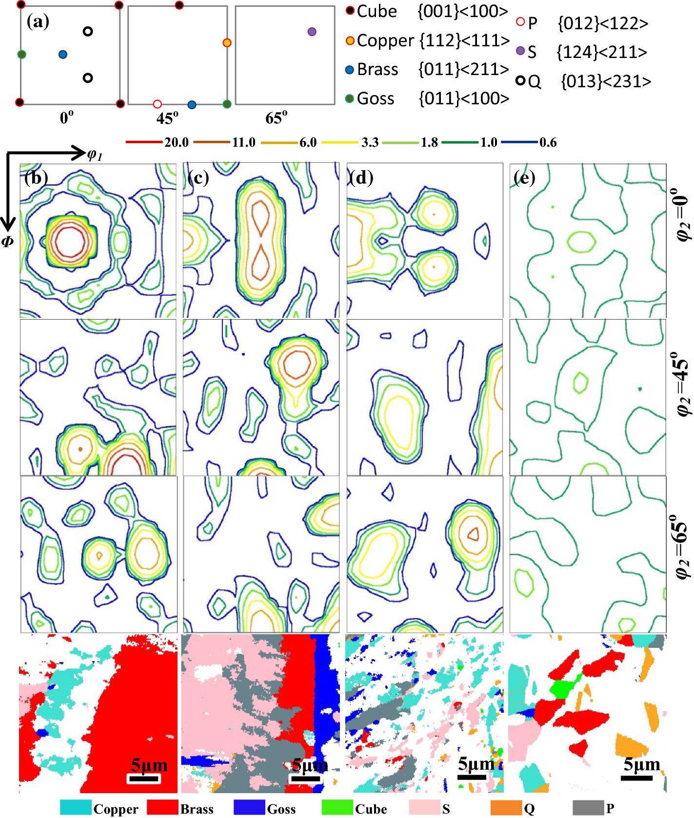 Figure 3 Effect Of Annealing On The Microstructure Texture And Tensile Deformation Properties Of Cu 3 Wt Ag 0 5 Wt Zr Thin Sheets Rolled At Room And Cryogenic Temperature Springerlink