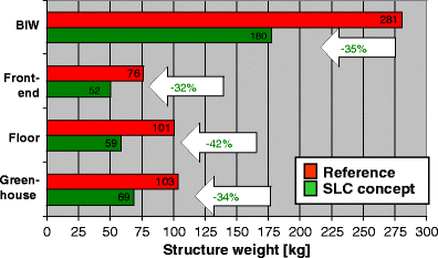 Fig. 9