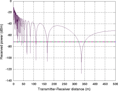 Fig. 4