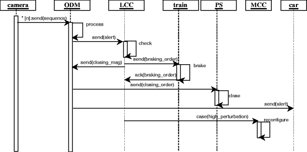 Fig. 6