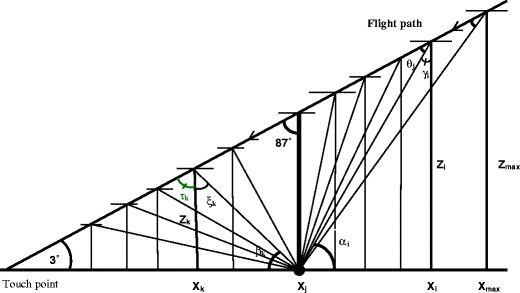 Fig. 3