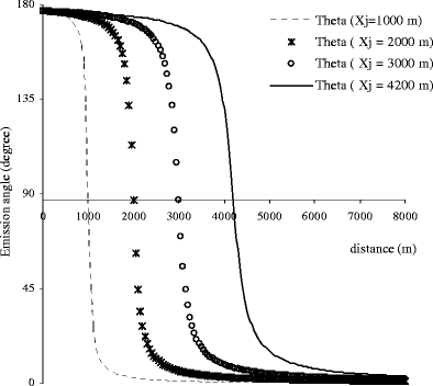 Fig. 4