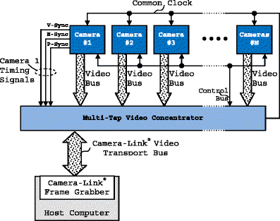 Fig. 2