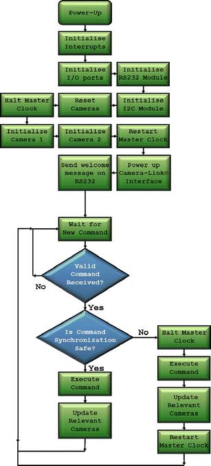 Fig. 5