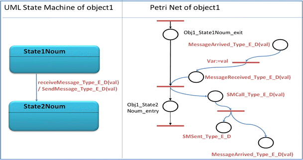 Fig. 10