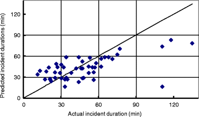 Fig. 6