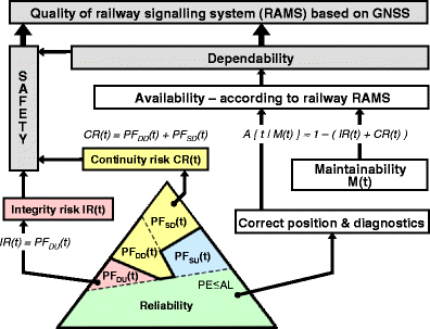 Fig. 3