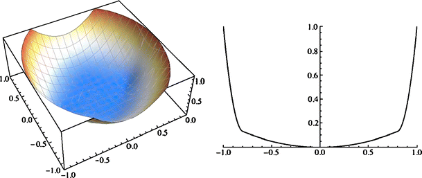 Fig. 5