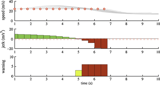 Fig. 7