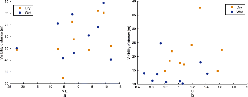 Fig. 6