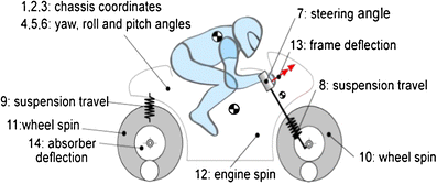 Fig. 3