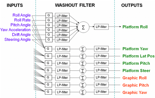 Fig. 4