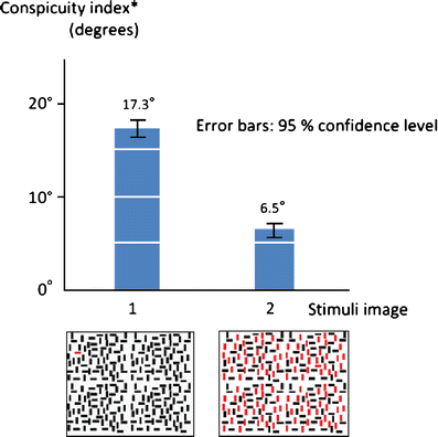 Fig. 7