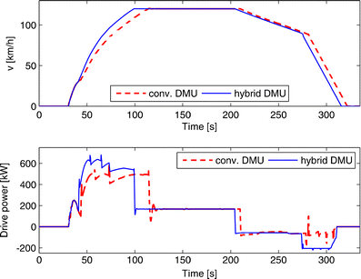 Fig. 10