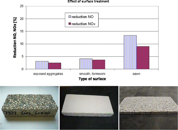 Fig. 16