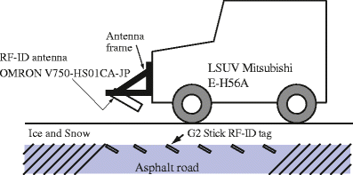 Fig. 1