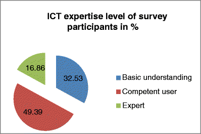 Graph 3