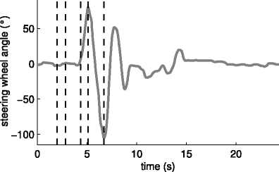 Fig. 3