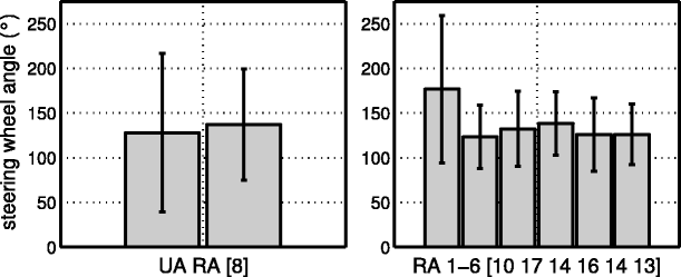 Fig. 7