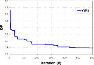 Fig. 13