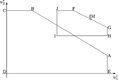 Fig. 13