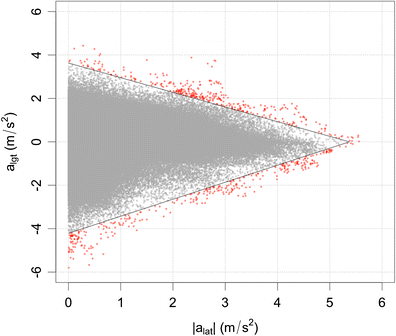 Fig. 11