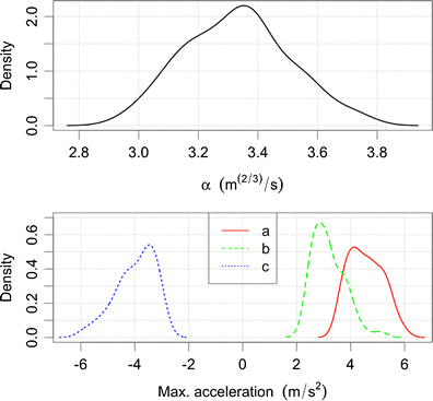 Fig. 14