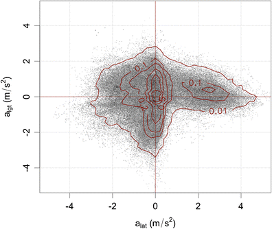 Fig. 9