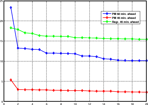 Fig. 8