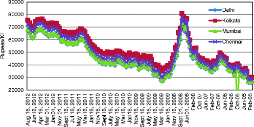 Fig. 2