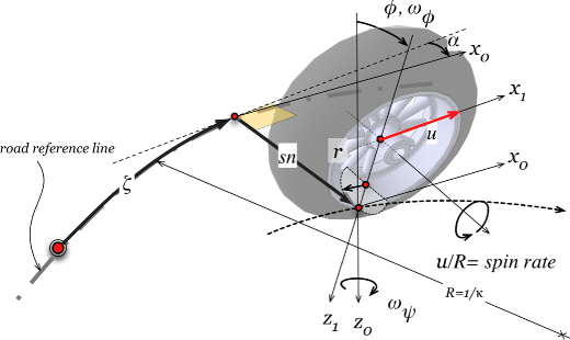 Fig. 2