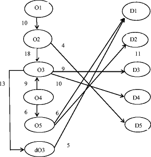 Fig. 8