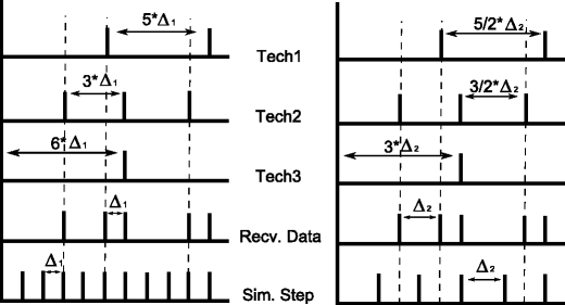 Fig. 4