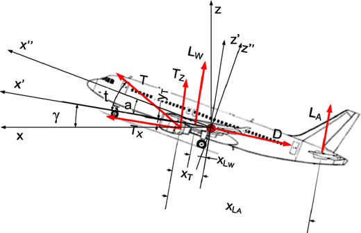 Fig. 10