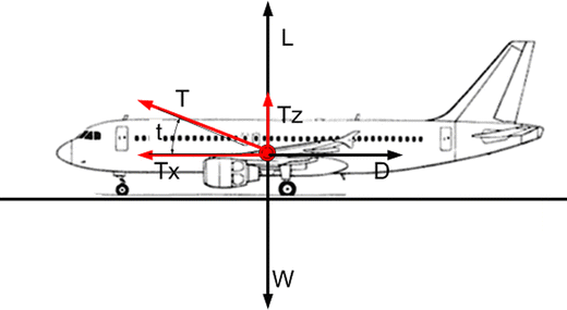 Fig. 13