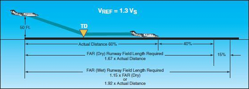 Fig. 15