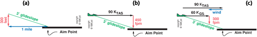 Fig. 20