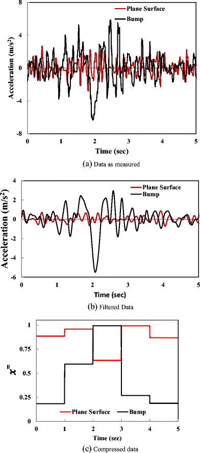 Fig. 10