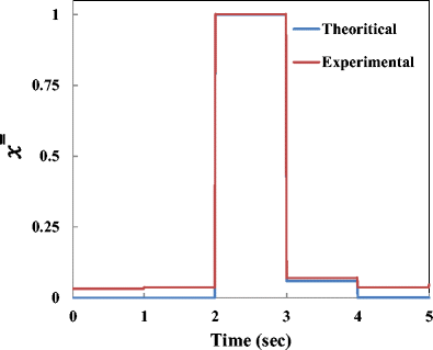 Fig. 13